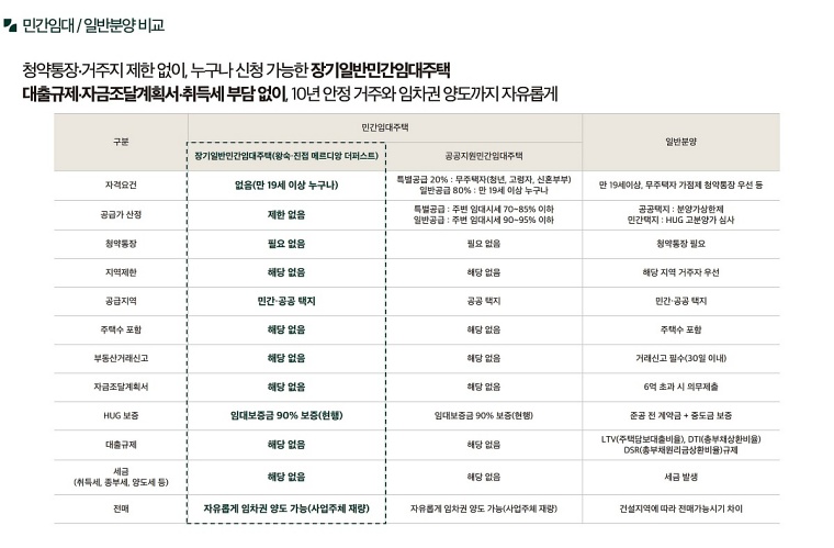 ������ �ռ������޸���� ���۽�Ʈ 12-02