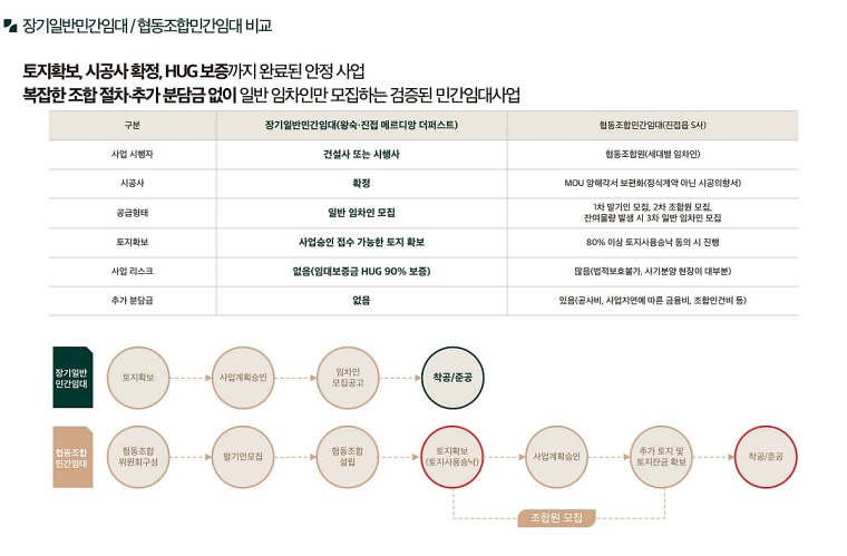 ������ �ռ������޸���� ���۽�Ʈ 12-03