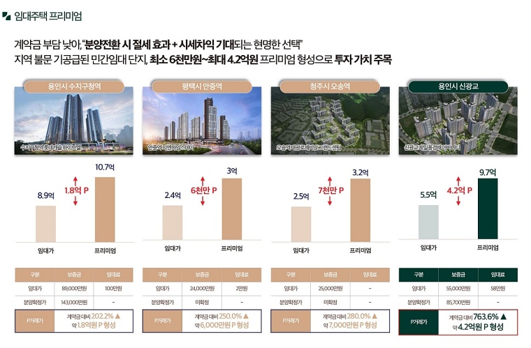 ������ �ռ������޸���� ���۽�Ʈ 12-05