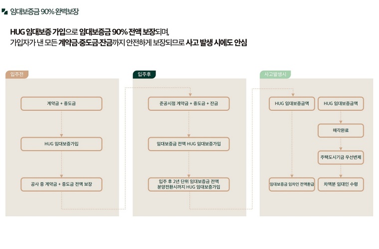 ������ �ռ������޸���� ���۽�Ʈ 12-07