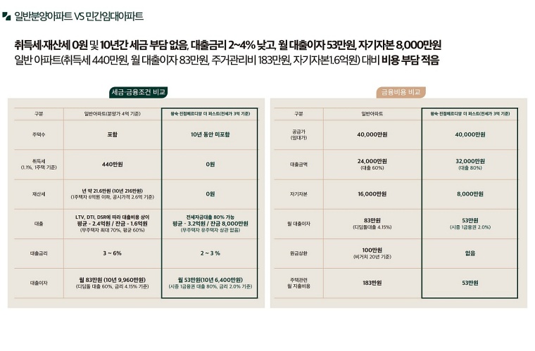 ������ �ռ������޸���� ���۽�Ʈ 12-08