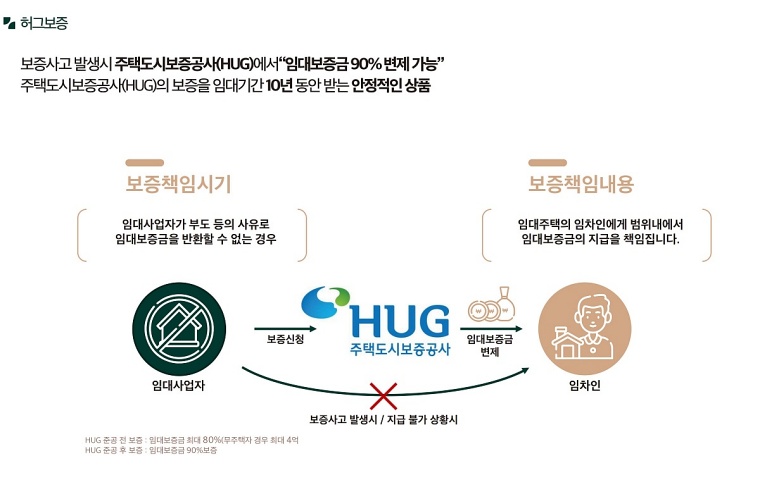 ������ �ռ������޸���� ���۽�Ʈ 12-13