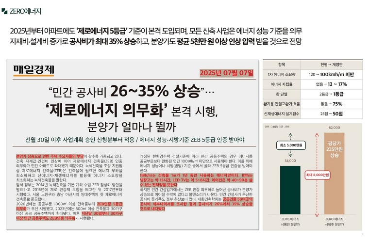 ������ �ռ������޸���� ���۽�Ʈ 31-09