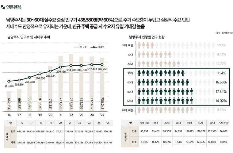 ������ �ռ������޸���� ���۽�Ʈ 31-13
