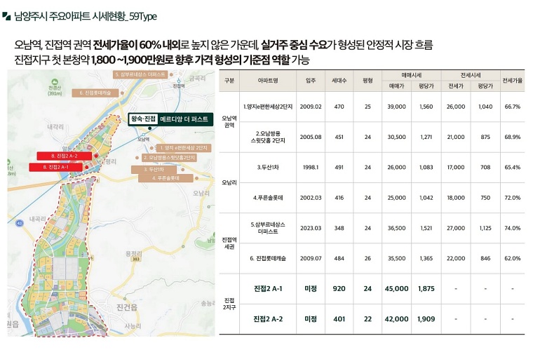 ������ �ռ������޸���� ���۽�Ʈ 31-16