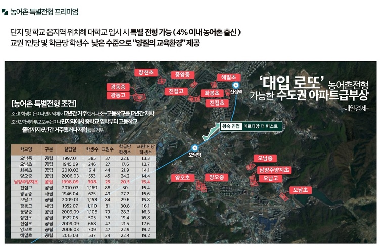 ������ �ռ������޸���� ���۽�Ʈ 31-18