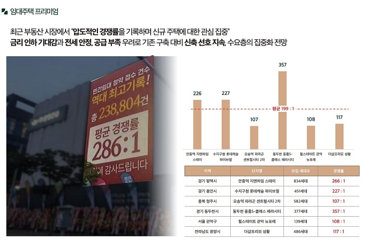 ������ �ռ������޸���� ���۽�Ʈ 31-24