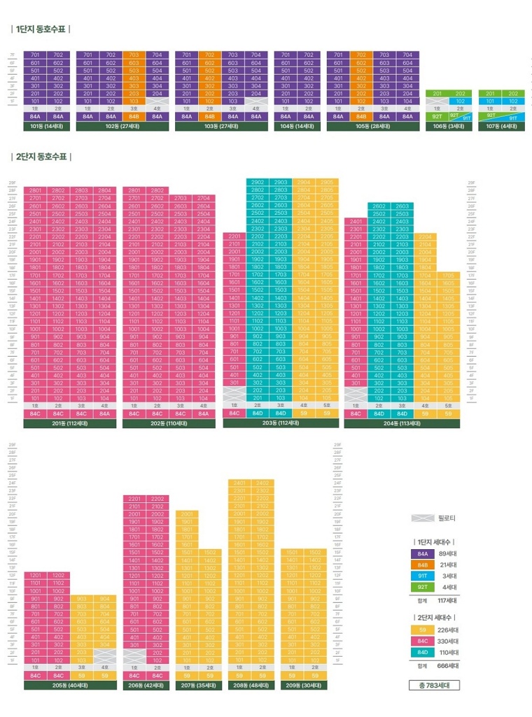 ������ �ռ������޸���� ���۽�Ʈ 41-03