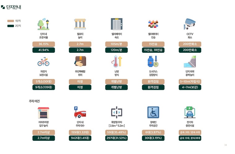 ������ �ռ������޸���� ���۽�Ʈ 41-11