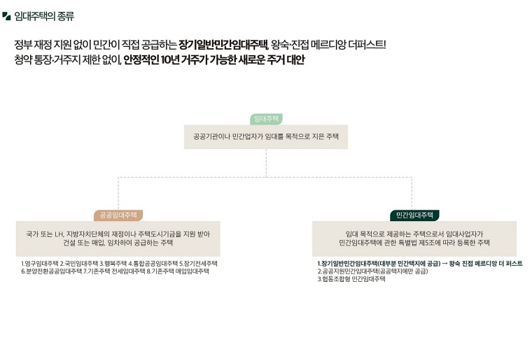 ������ �ռ������޸���� ���۽�Ʈ 12-01