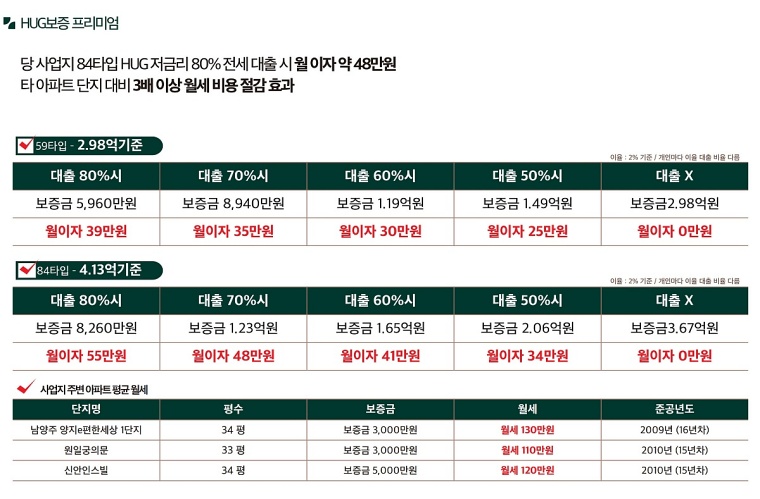 ������ �ռ������޸���� ���۽�Ʈ 12-10