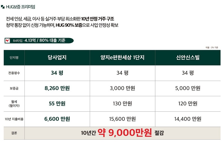 ������ �ռ������޸���� ���۽�Ʈ 12-11