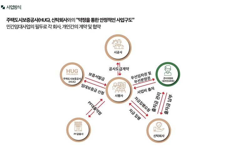 ������ �ռ������޸���� ���۽�Ʈ 12-12