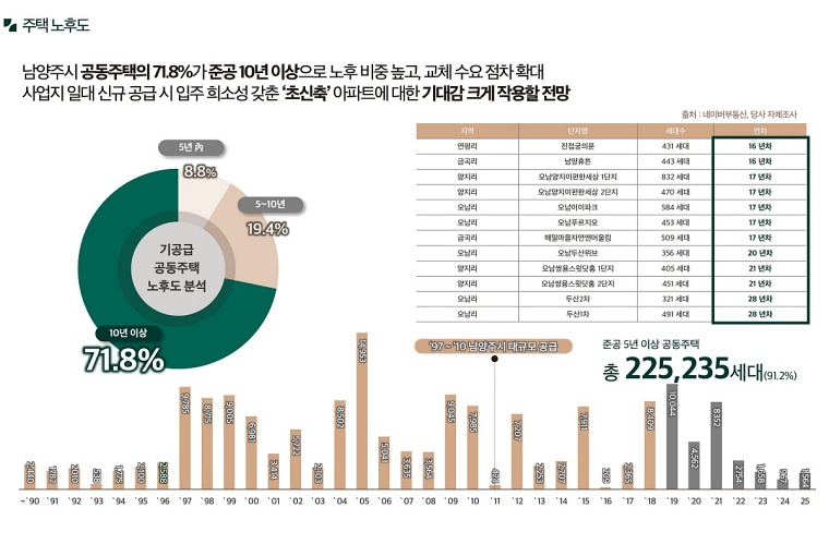������ �ռ������޸���� ���۽�Ʈ 21-07