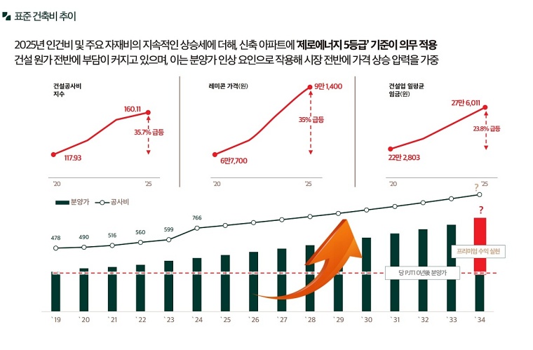 ������ �ռ������޸���� ���۽�Ʈ 31-08
