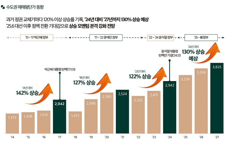 ������ �ռ������޸���� ���۽�Ʈ 31-10