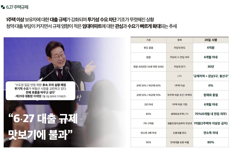 ������ �ռ������޸���� ���۽�Ʈ 31-11