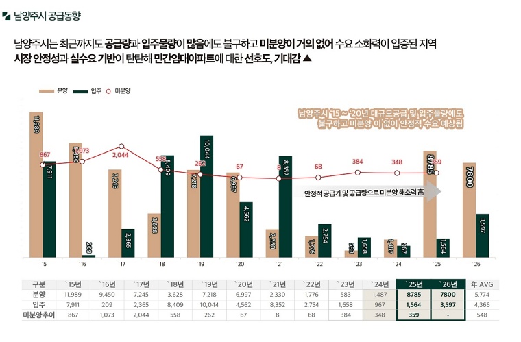������ �ռ������޸���� ���۽�Ʈ 31-12