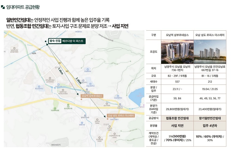 ������ �ռ������޸���� ���۽�Ʈ 31-15