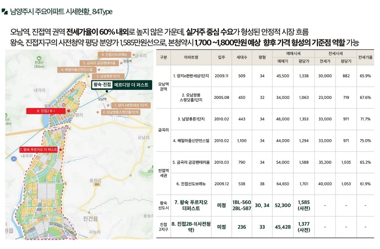 ������ �ռ������޸���� ���۽�Ʈ 31-17