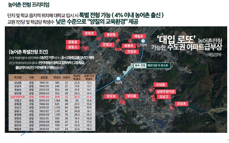 ������ �ռ������޸���� ���۽�Ʈ �����м� �̹��� 32-05