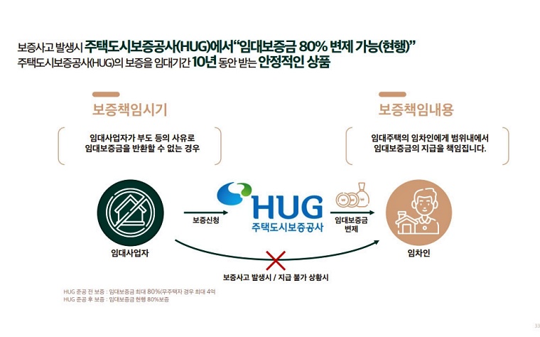 ������ �ռ������޸���� ���۽�Ʈ �����м� �̹��� 32-10